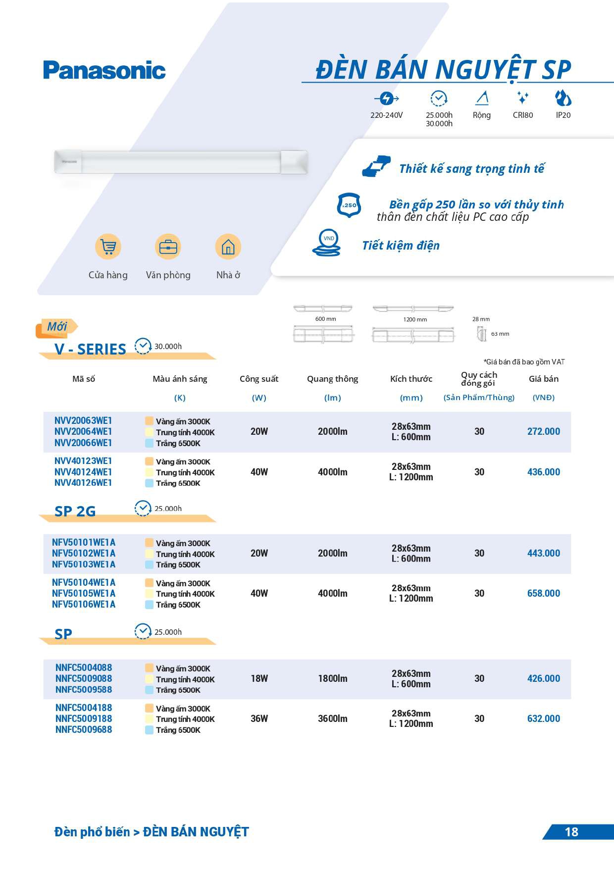 bảng giá đèn Panasonic mới nhất 